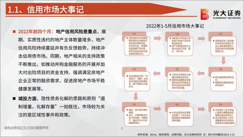 《信用债2023年投资策略：道虽艰，不行不至-20221213-光大证券-39页》 - 第6页预览图