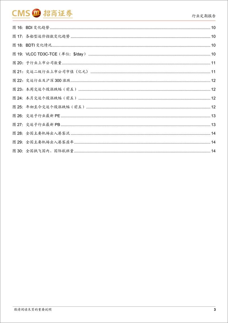 《20230423-交通运输-招商交运物流行业周报：3月快递业务量高增长；五一出行热度不减-招商证券》 - 第3页预览图