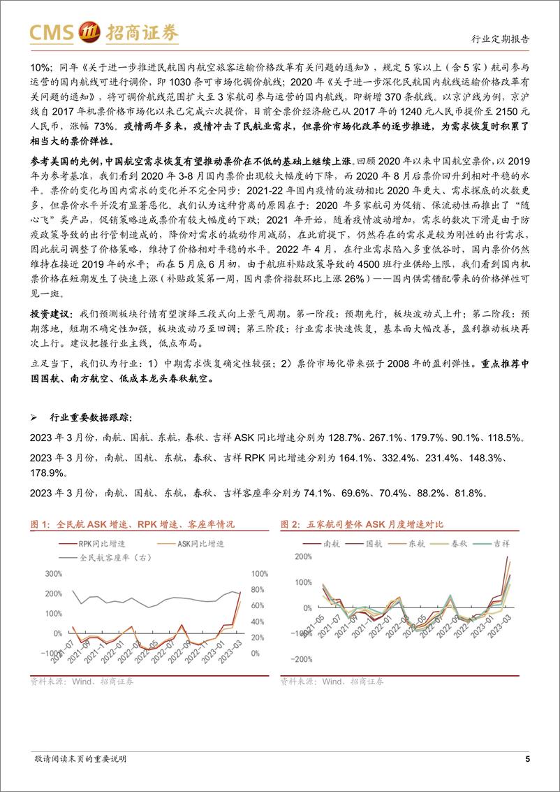 《20230423-交通运输-招商交运物流行业周报：3月快递业务量高增长；五一出行热度不减-招商证券》 - 第5页预览图