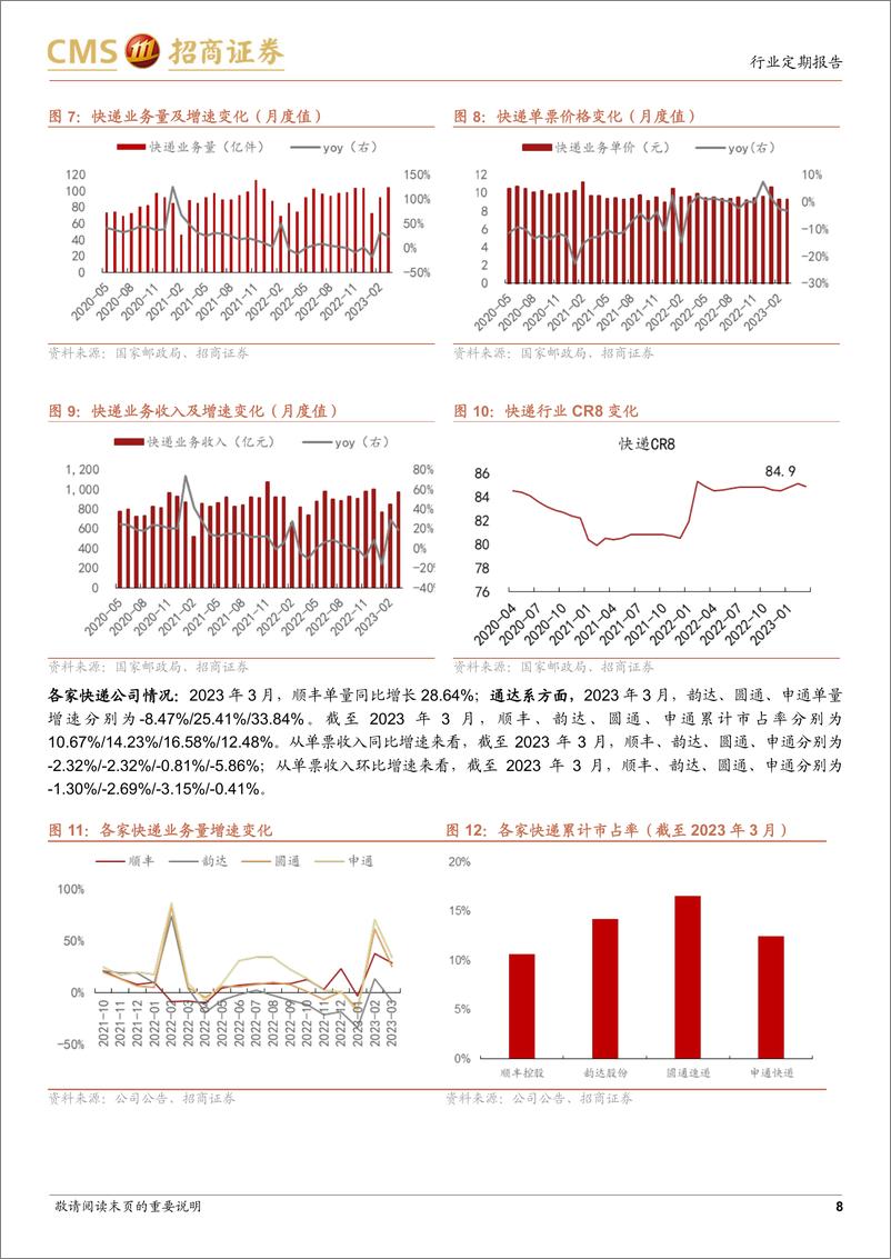 《20230423-交通运输-招商交运物流行业周报：3月快递业务量高增长；五一出行热度不减-招商证券》 - 第8页预览图