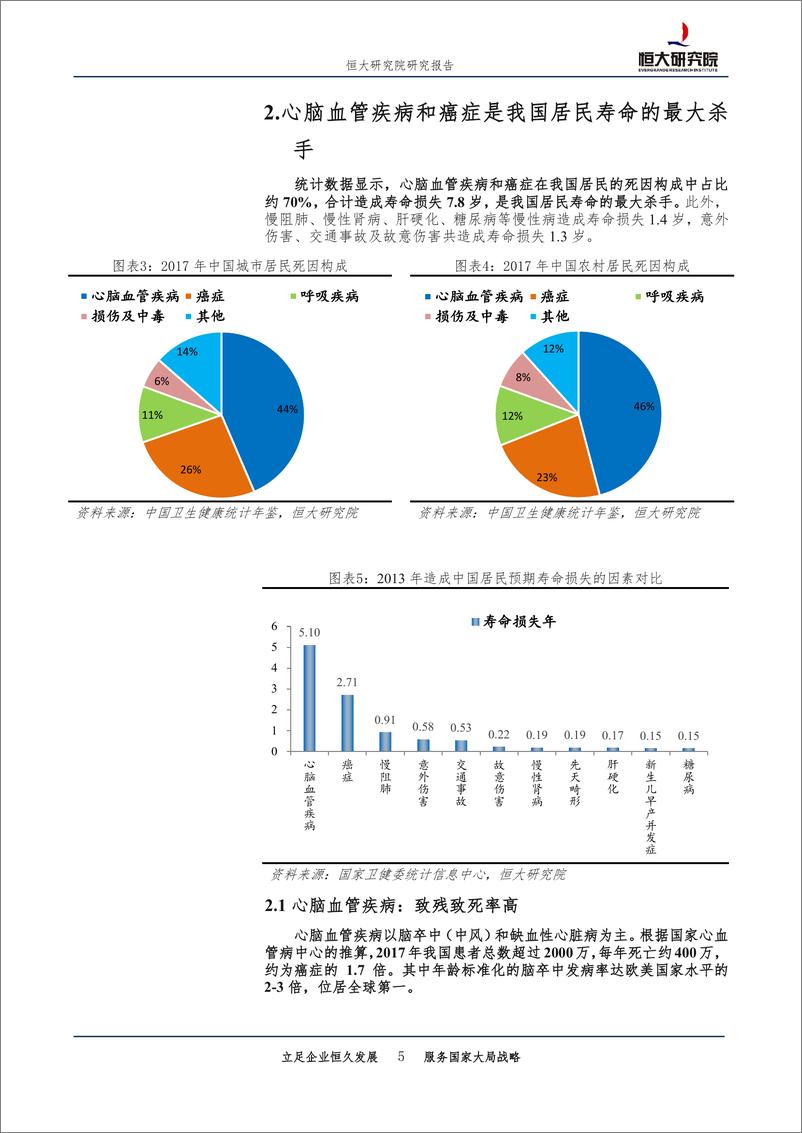 《医药行业专题报告：长寿的秘诀，中国居民寿命的最大杀手和预防-20190422-恒大研究院-11页》 - 第6页预览图