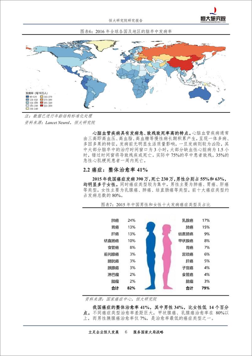 《医药行业专题报告：长寿的秘诀，中国居民寿命的最大杀手和预防-20190422-恒大研究院-11页》 - 第7页预览图