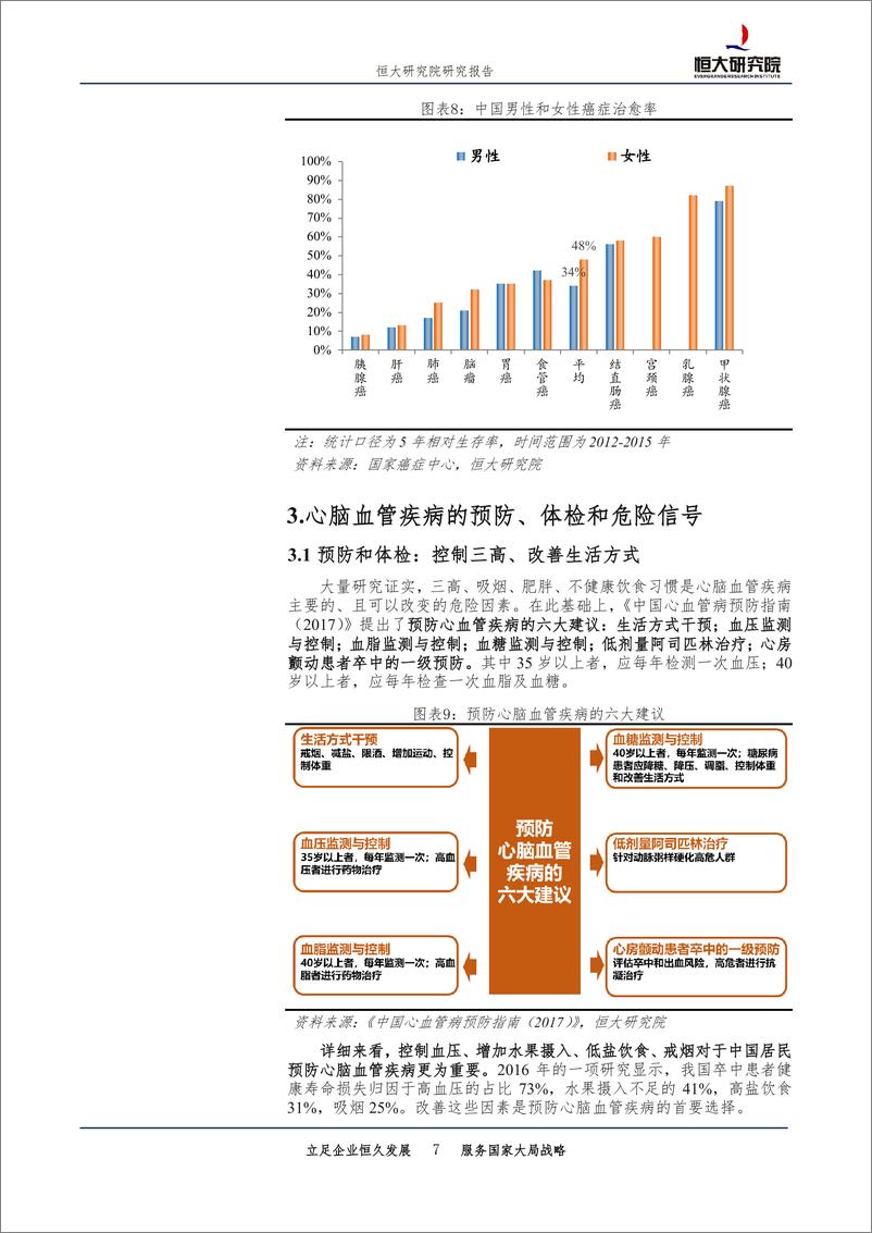 《医药行业专题报告：长寿的秘诀，中国居民寿命的最大杀手和预防-20190422-恒大研究院-11页》 - 第8页预览图