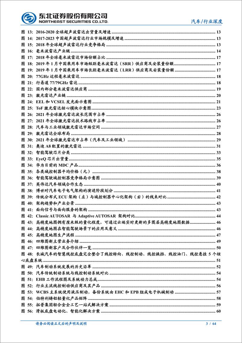 《汽车行业深度报告：智能驾驶行业报告之产业链梳理-20220312-东北证券-64页》 - 第4页预览图