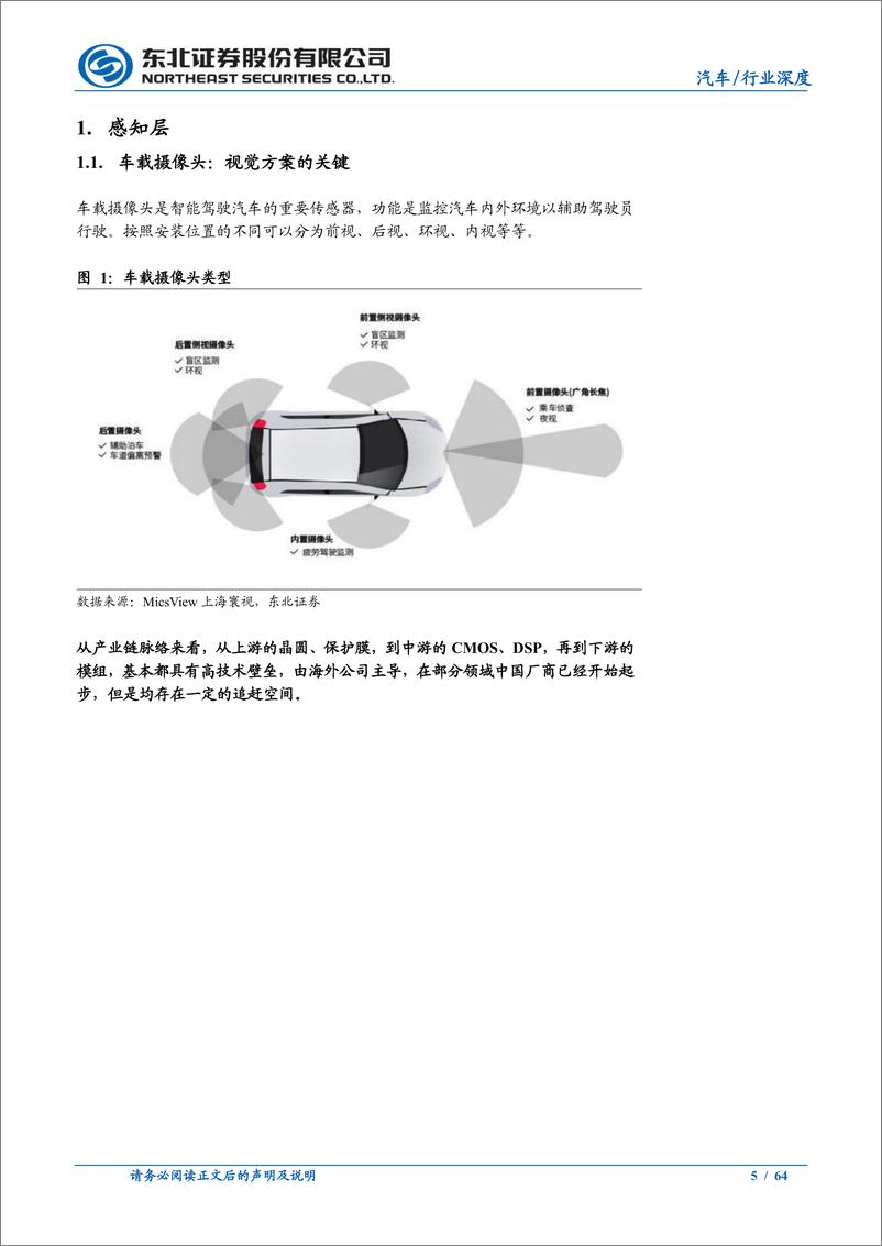 《汽车行业深度报告：智能驾驶行业报告之产业链梳理-20220312-东北证券-64页》 - 第6页预览图