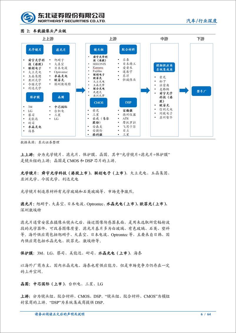 《汽车行业深度报告：智能驾驶行业报告之产业链梳理-20220312-东北证券-64页》 - 第7页预览图