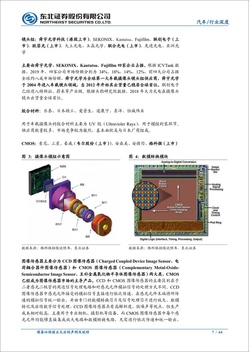 《汽车行业深度报告：智能驾驶行业报告之产业链梳理-20220312-东北证券-64页》 - 第8页预览图