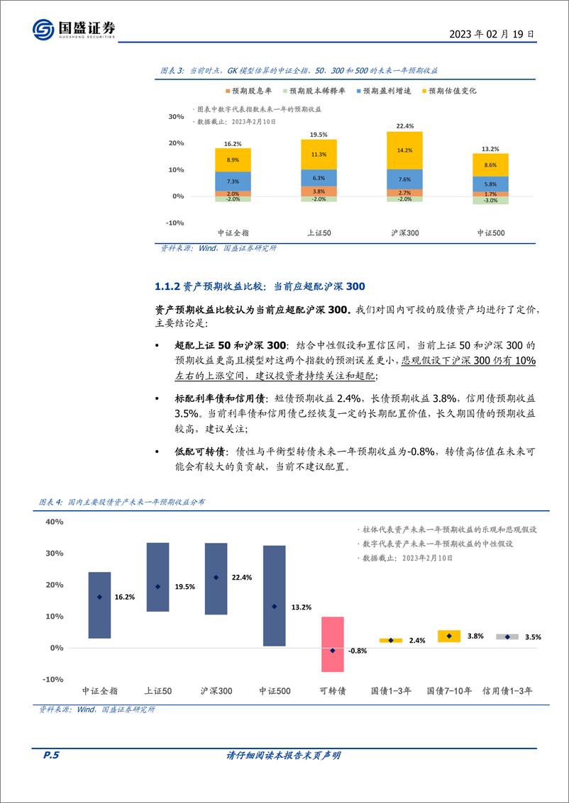 《量化分析报告：易方达沪深300ETF投资价值分析，当配置价值遇上产品优势-20230219-国盛证券-23页》 - 第6页预览图