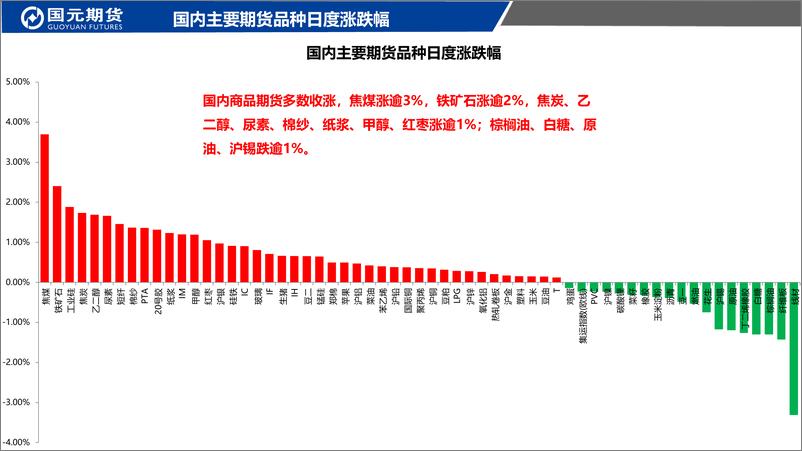 《国元点睛-20230911-国元期货-23页》 - 第3页预览图