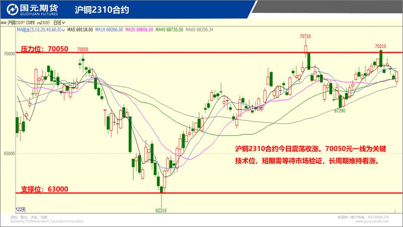 《国元点睛-20230911-国元期货-23页》 - 第4页预览图