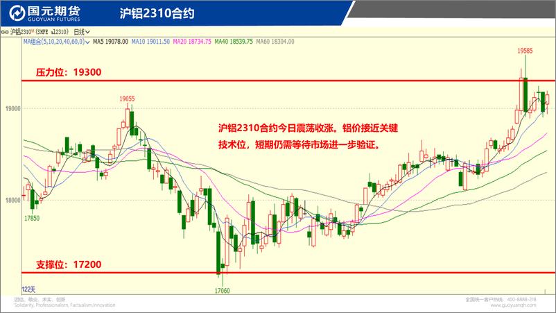 《国元点睛-20230911-国元期货-23页》 - 第5页预览图