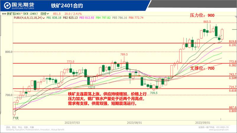 《国元点睛-20230911-国元期货-23页》 - 第6页预览图