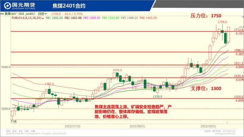 《国元点睛-20230911-国元期货-23页》 - 第7页预览图