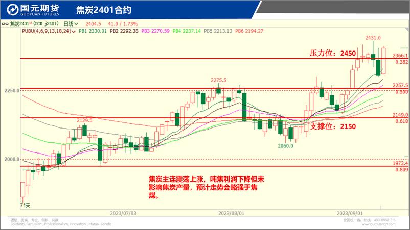 《国元点睛-20230911-国元期货-23页》 - 第8页预览图