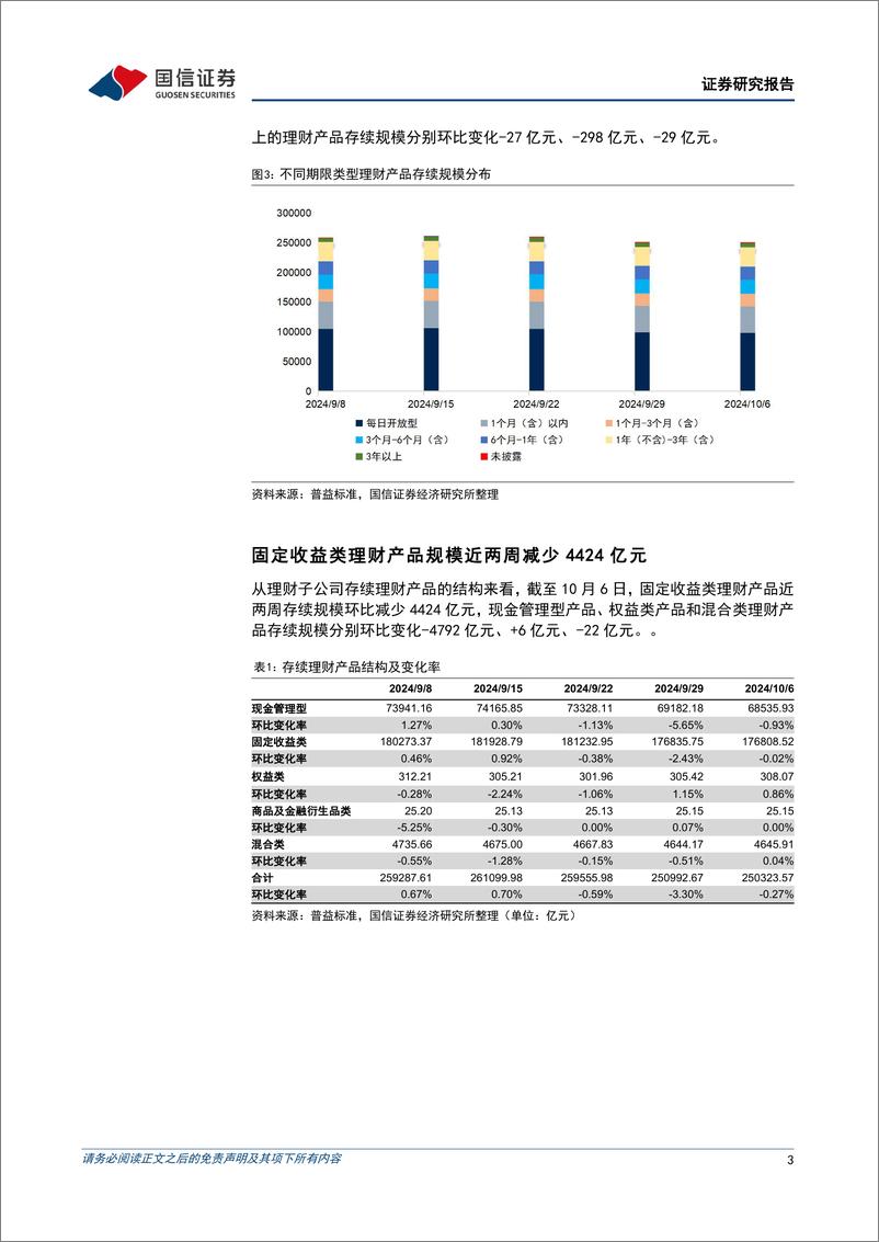 《资管机构产品配置观察(第59期)：股债跷跷板效应显现，理财规模缩减-241009-国信证券-14页》 - 第3页预览图