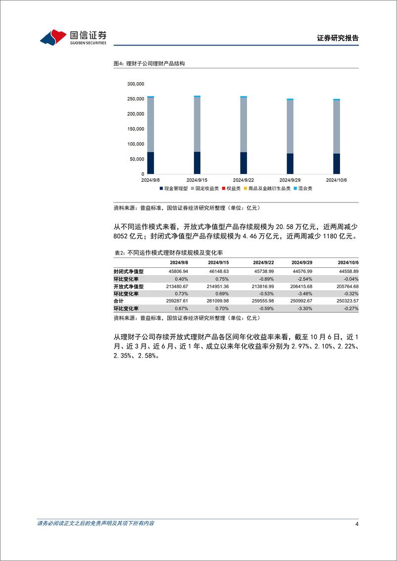 《资管机构产品配置观察(第59期)：股债跷跷板效应显现，理财规模缩减-241009-国信证券-14页》 - 第4页预览图