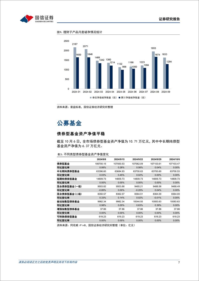 《资管机构产品配置观察(第59期)：股债跷跷板效应显现，理财规模缩减-241009-国信证券-14页》 - 第7页预览图