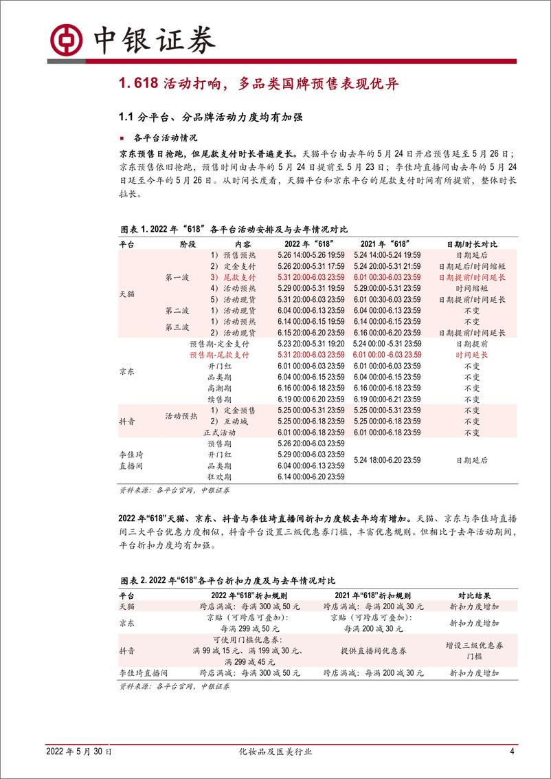 《化妆品及医美行业：618活动预览，期待龙头品牌发力-20220530-中银国际-20页》 - 第5页预览图