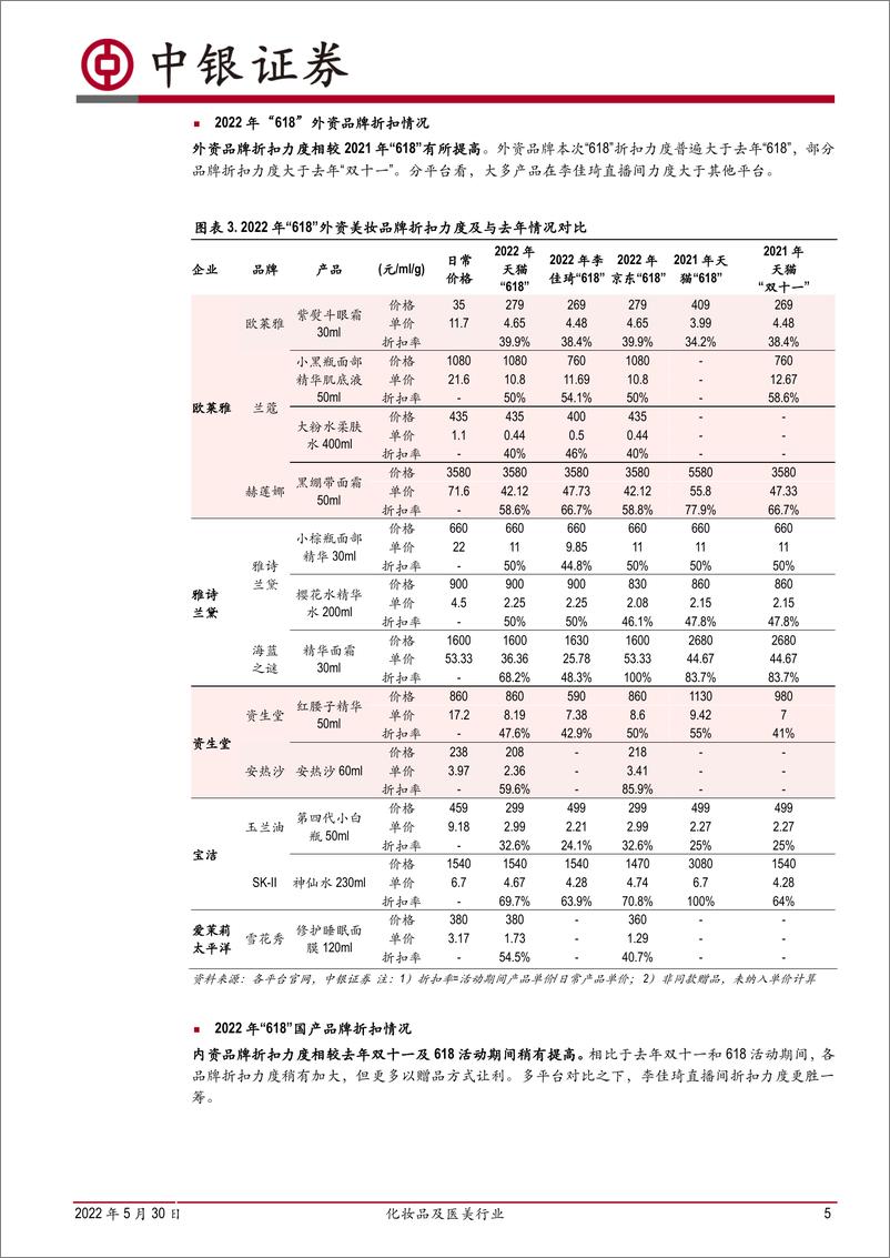 《化妆品及医美行业：618活动预览，期待龙头品牌发力-20220530-中银国际-20页》 - 第6页预览图