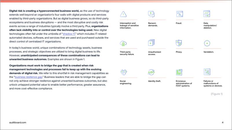 《AuditBoard+数字风险报告2023-英-26页》 - 第5页预览图