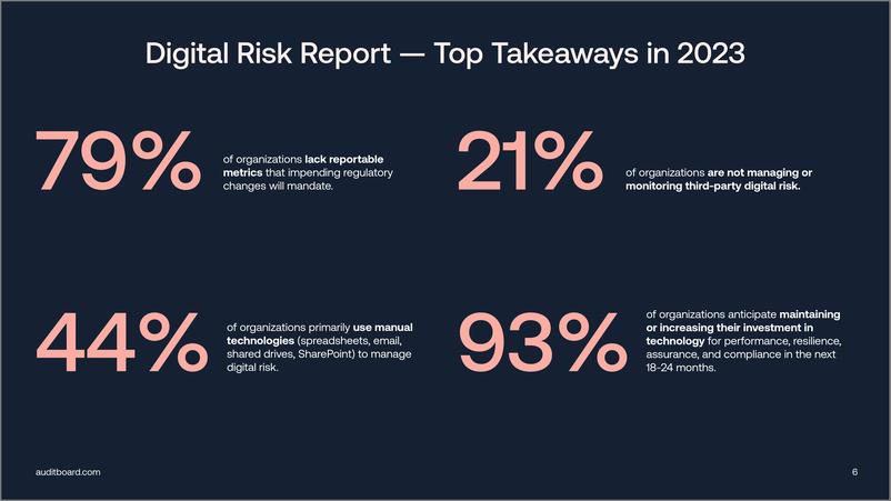 《AuditBoard+数字风险报告2023-英-26页》 - 第7页预览图