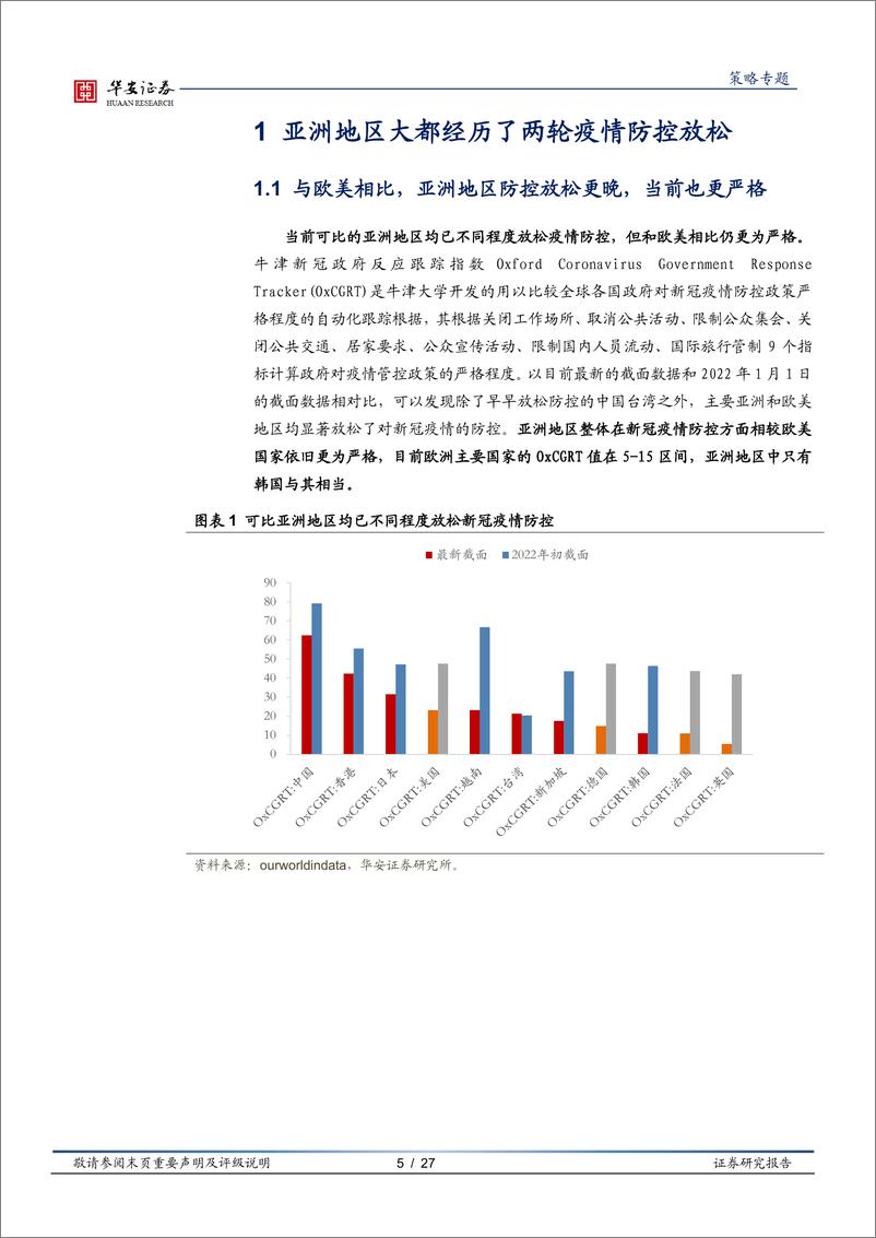 《策略专题：亚洲地区防控放松后疫情和经济有哪些变化？-20221205-华安证券-27页》 - 第6页预览图