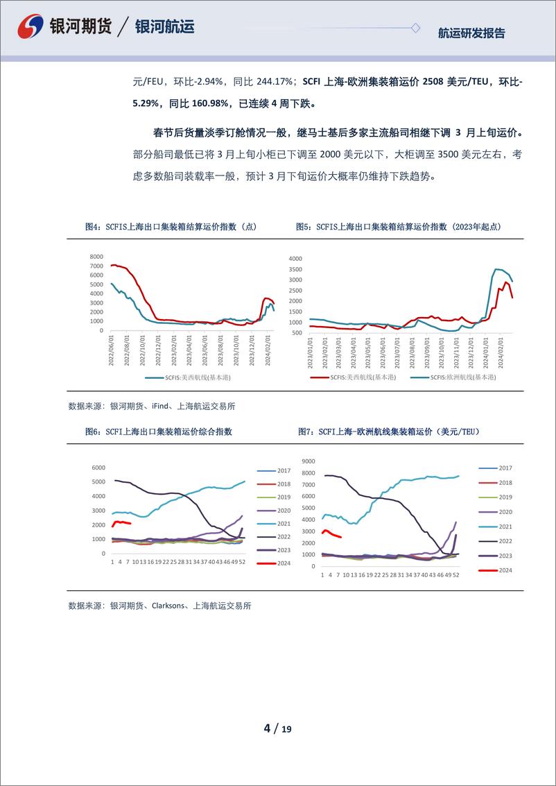 《航运月报：集装箱船绕航逐渐达到稳态 节后集运货量进入淡季-20240228-银河期货-19页》 - 第4页预览图