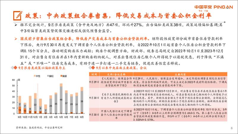 《月酝知风之地产行业：中央政策组合拳密集，一二手延续分化-20221031-平安证券-20页》 - 第7页预览图