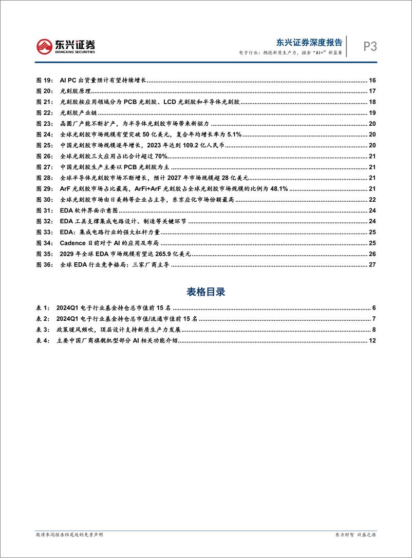 《东兴证券-电子行业2024年半年度投资展望_拥抱新质生产力_掘金_AI _新蓝筹》 - 第3页预览图