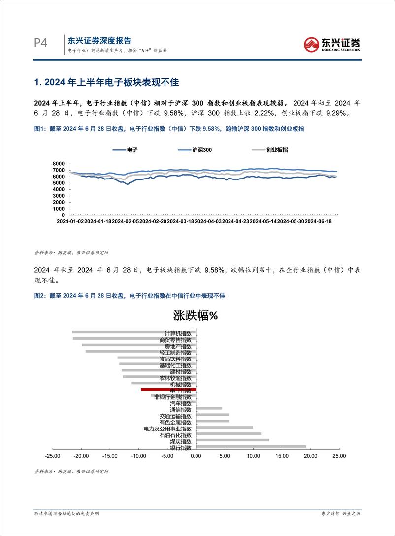 《东兴证券-电子行业2024年半年度投资展望_拥抱新质生产力_掘金_AI _新蓝筹》 - 第4页预览图