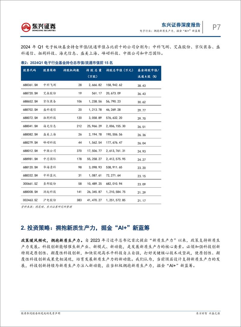 《东兴证券-电子行业2024年半年度投资展望_拥抱新质生产力_掘金_AI _新蓝筹》 - 第7页预览图