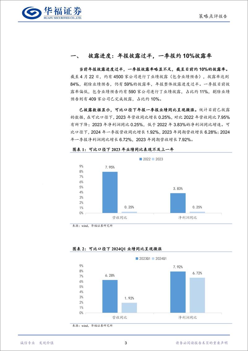 《年报与一季报业绩前瞻：“轻复苏”板块业绩持续改善-240425-华福证券-10页》 - 第3页预览图