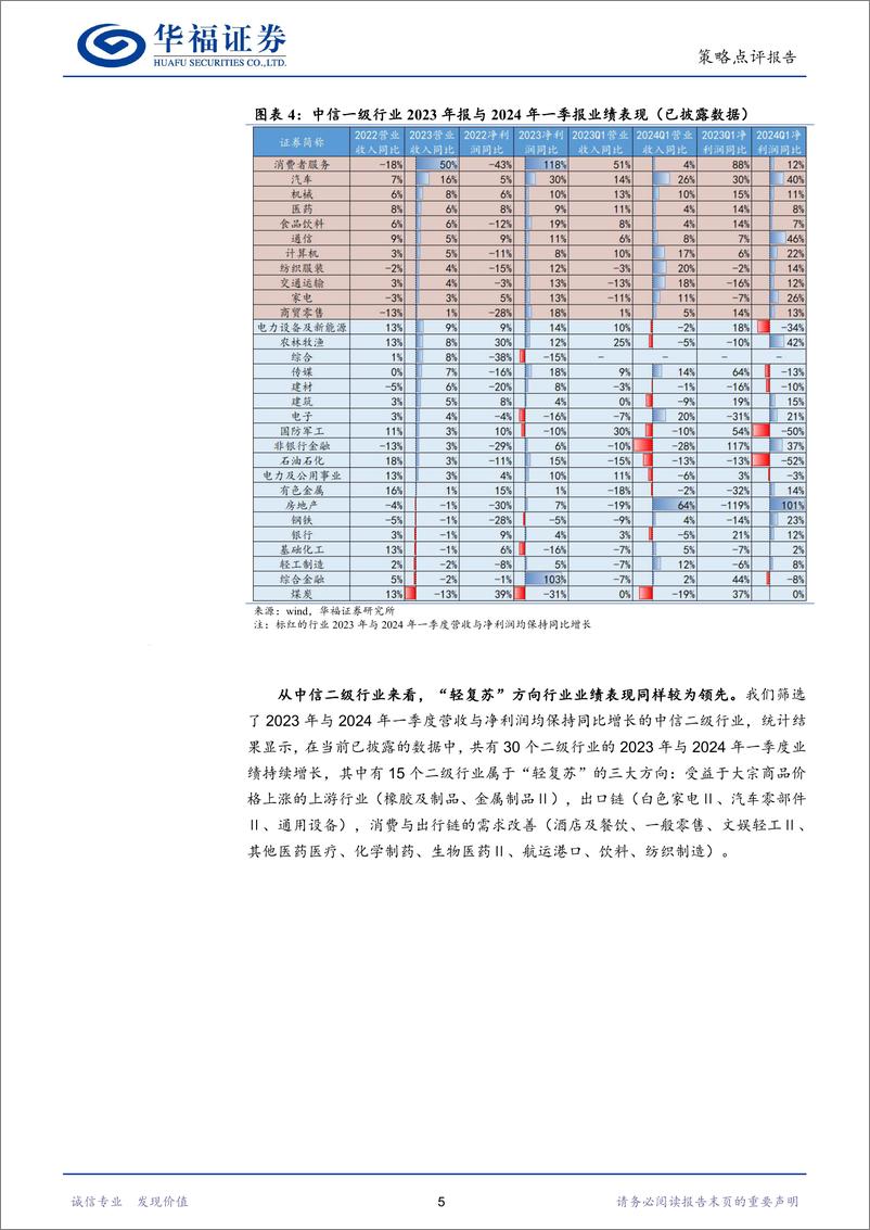 《年报与一季报业绩前瞻：“轻复苏”板块业绩持续改善-240425-华福证券-10页》 - 第5页预览图