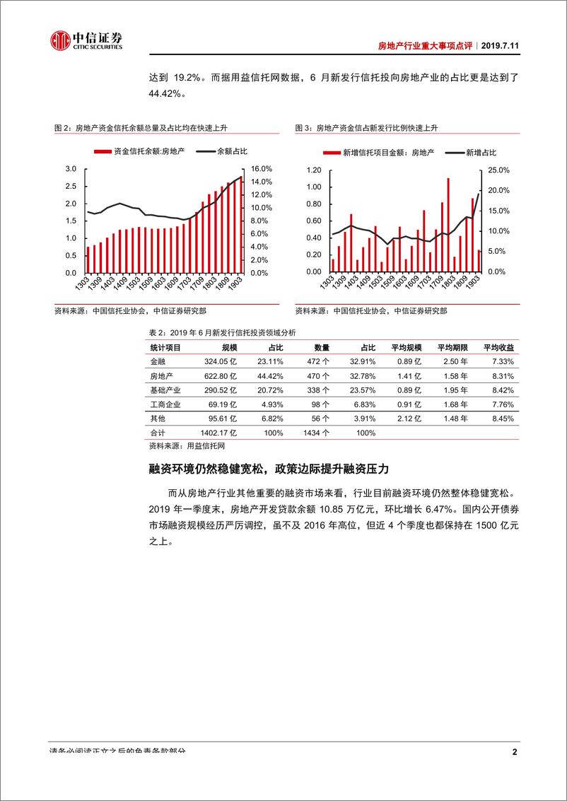 《房地产行业重大事项点评：宽流动性环境下的政策预对冲，信用价值凸显-20190711-中信证券-11页》 - 第4页预览图