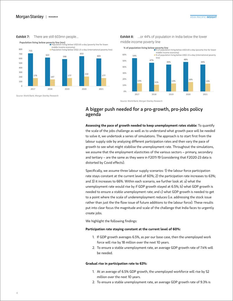 《Morgan Stanley Fixed-Asia Economics The Viewpoint How to Solve India’s Jobs Pro...-112761334》 - 第4页预览图