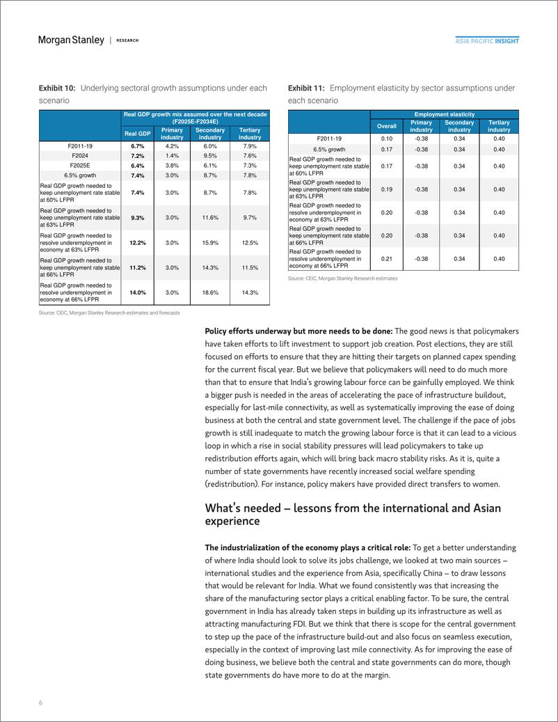 《Morgan Stanley Fixed-Asia Economics The Viewpoint How to Solve India’s Jobs Pro...-112761334》 - 第6页预览图