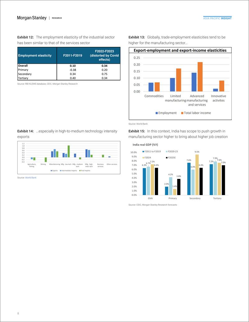 《Morgan Stanley Fixed-Asia Economics The Viewpoint How to Solve India’s Jobs Pro...-112761334》 - 第8页预览图