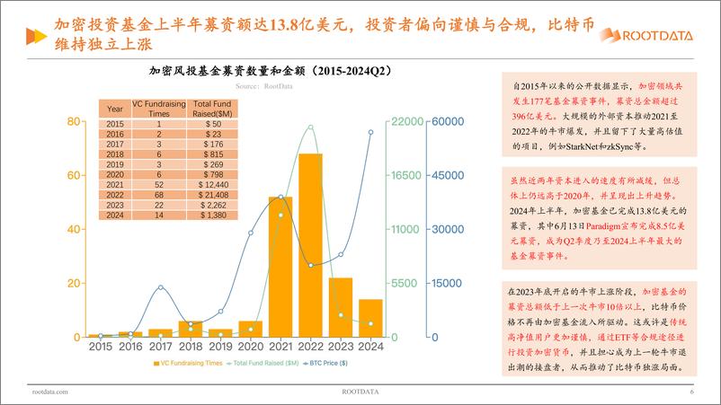 《Web3_行业投资研究报告_2024_Q2》 - 第6页预览图