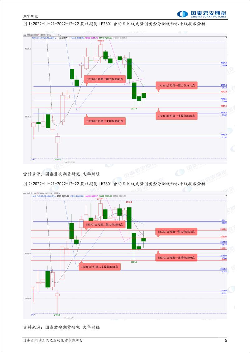 《股指期货将震荡下跌，黄金、白银、铜、镍、铁矿石、原油期货将震荡下跌-20221223-国泰君安期货-41页》 - 第6页预览图