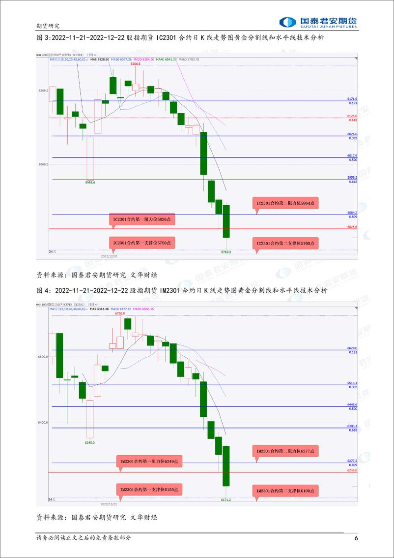 《股指期货将震荡下跌，黄金、白银、铜、镍、铁矿石、原油期货将震荡下跌-20221223-国泰君安期货-41页》 - 第7页预览图