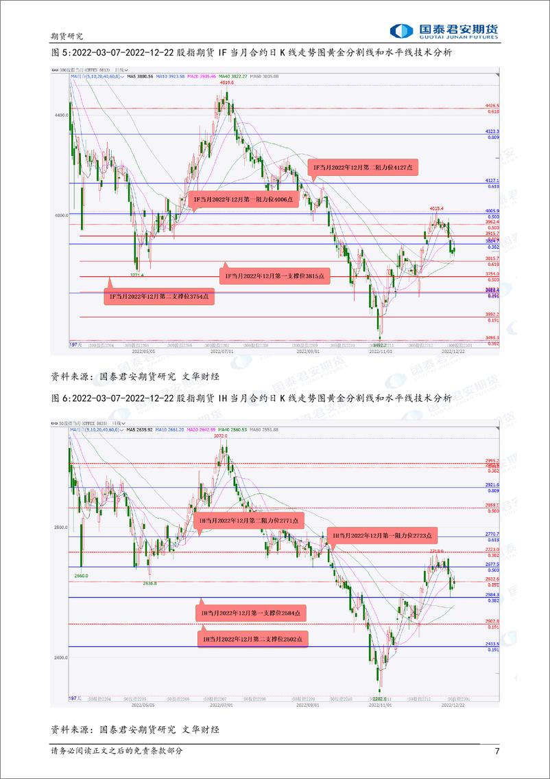 《股指期货将震荡下跌，黄金、白银、铜、镍、铁矿石、原油期货将震荡下跌-20221223-国泰君安期货-41页》 - 第8页预览图