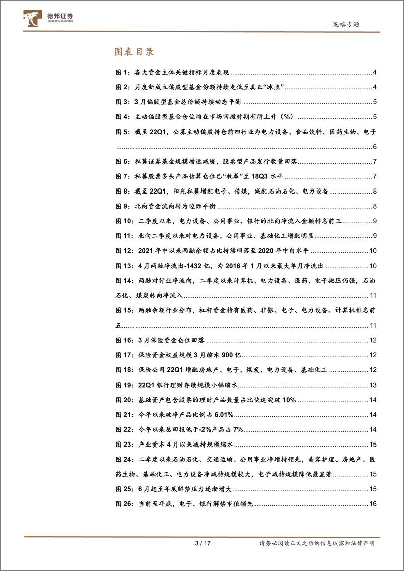 《A股七大资金主体面面观：充分“收拳”，蓄力进击-20220523-德邦证券-17页》 - 第4页预览图