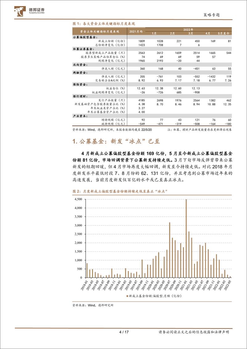 《A股七大资金主体面面观：充分“收拳”，蓄力进击-20220523-德邦证券-17页》 - 第5页预览图