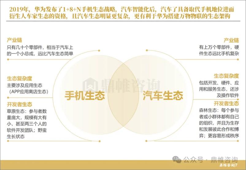 《2024华为汽车发展战略研究报告-鼎帷咨询》 - 第8页预览图