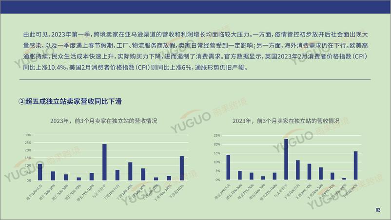 《雨果跨境：2023第一季度跨境电商行业趋势报告》 - 第5页预览图