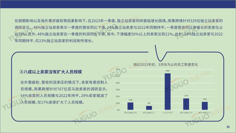 《雨果跨境：2023第一季度跨境电商行业趋势报告》 - 第6页预览图