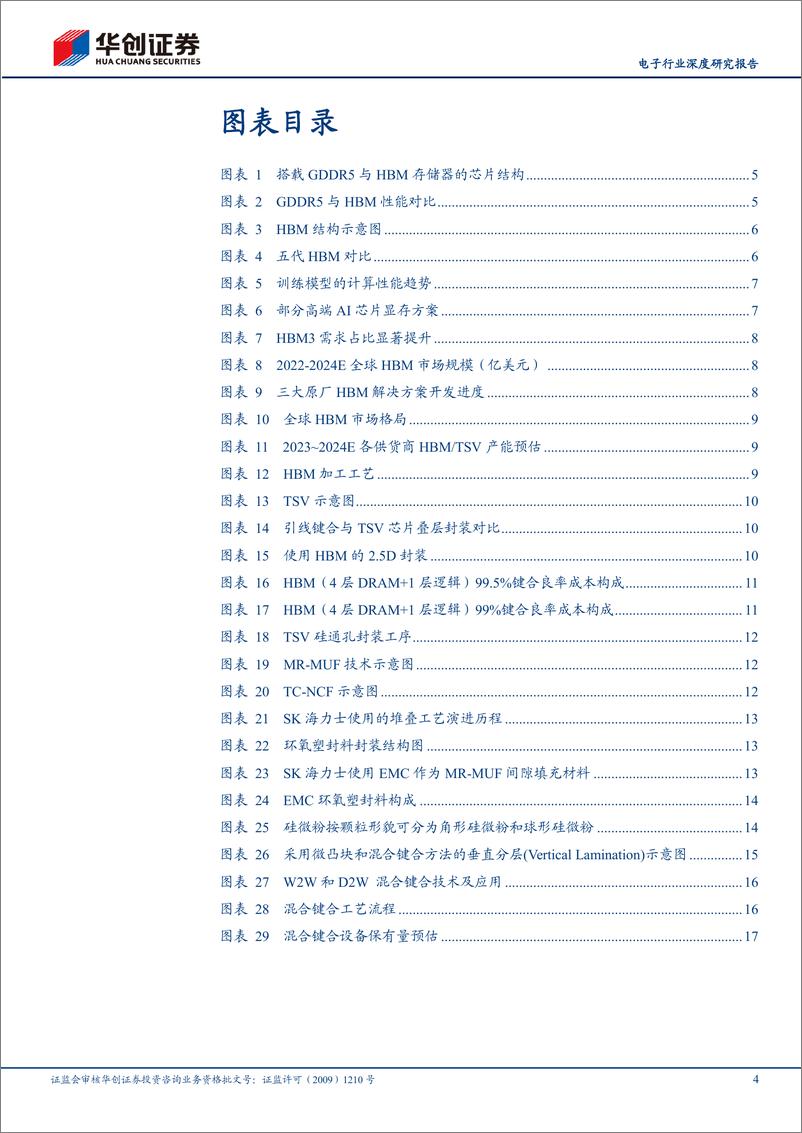 《深度报告-20240331-华创证券-电子行业深度研究报AI浪潮汹HBM全产业链迸发向282mb》 - 第4页预览图