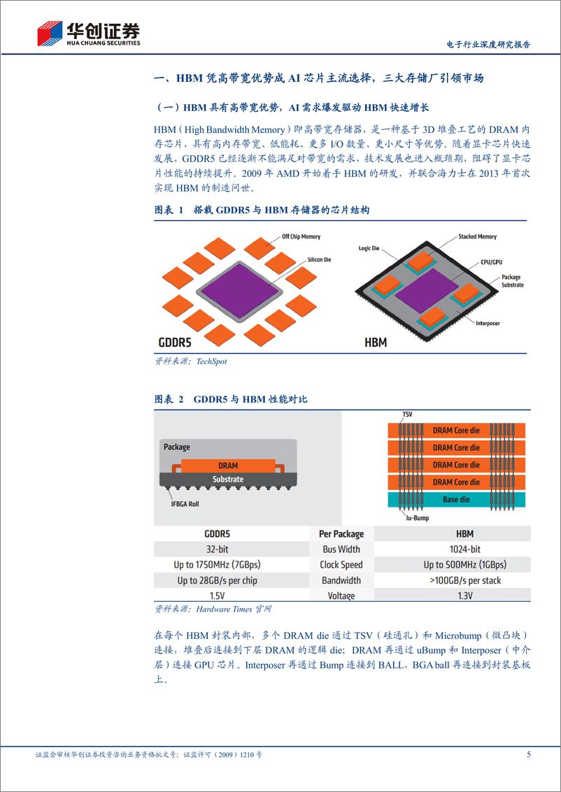 《深度报告-20240331-华创证券-电子行业深度研究报AI浪潮汹HBM全产业链迸发向282mb》 - 第5页预览图