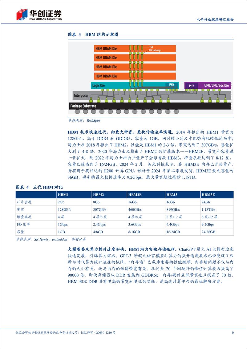 《深度报告-20240331-华创证券-电子行业深度研究报AI浪潮汹HBM全产业链迸发向282mb》 - 第6页预览图