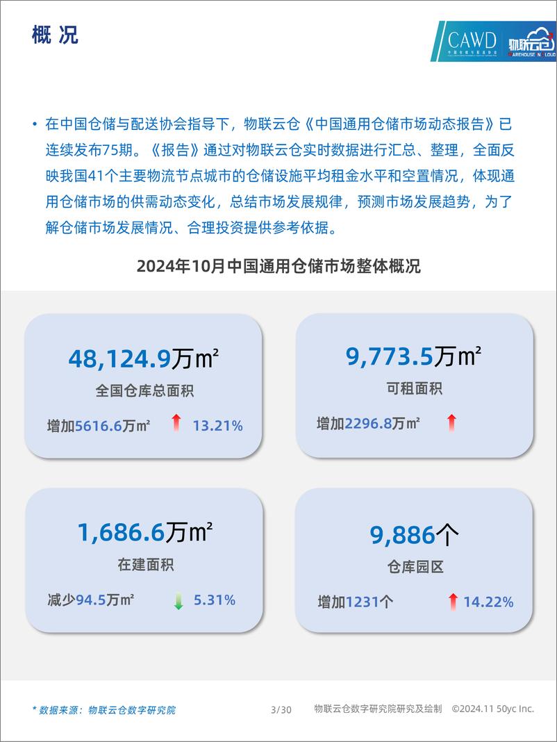 《2024年10月中国通用仓储市场动态报告-30页》 - 第3页预览图